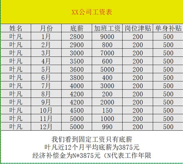 职工月平均工资计算方法_个人平均工资计算方法_个人指数化月平均工资