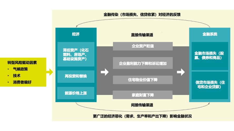 期货投资者面临的主要风险：经济阵痛下的金融隐患