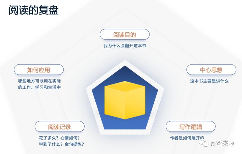 地产复盘是什么意思？通俗讲就是回头看、找问题、改方法