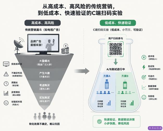 企业如何低投入低风险做品牌，成为业绩增长发动机？