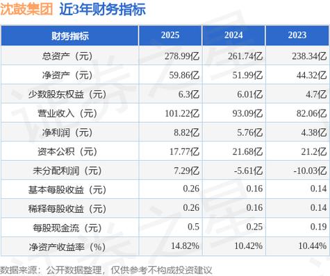 沈鼓集团财务风险_沈鼓集团IPO审核_沈阳鼓风机集团股份有限公司股票