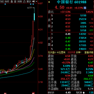 中国银行近期股价走势分析_中国银行股价创历史新高_上海银行历史最高价40