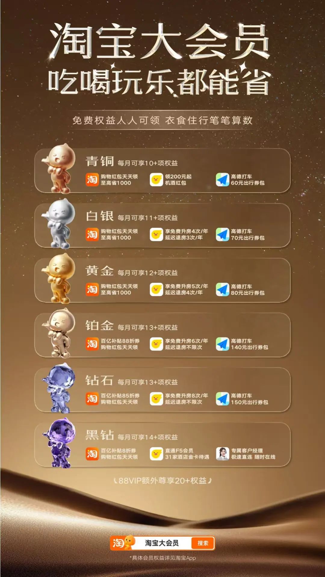 淘宝大会员_淘宝会员名有什么要求_会员体系升级