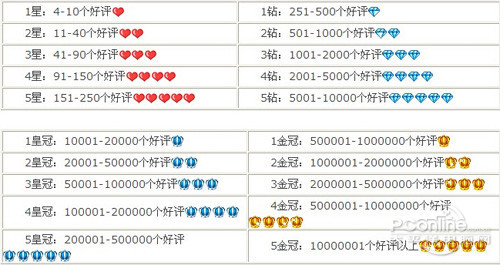 淘宝会员名注册有什么要求？新手必看规则
