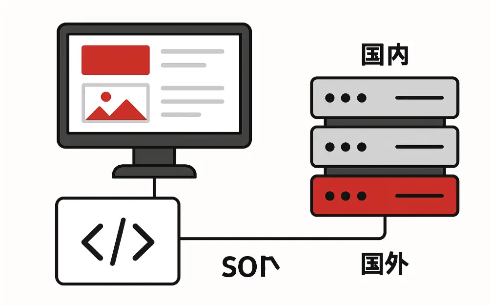 公司网站老是打不开？这五个典型大坑你中招了吗？