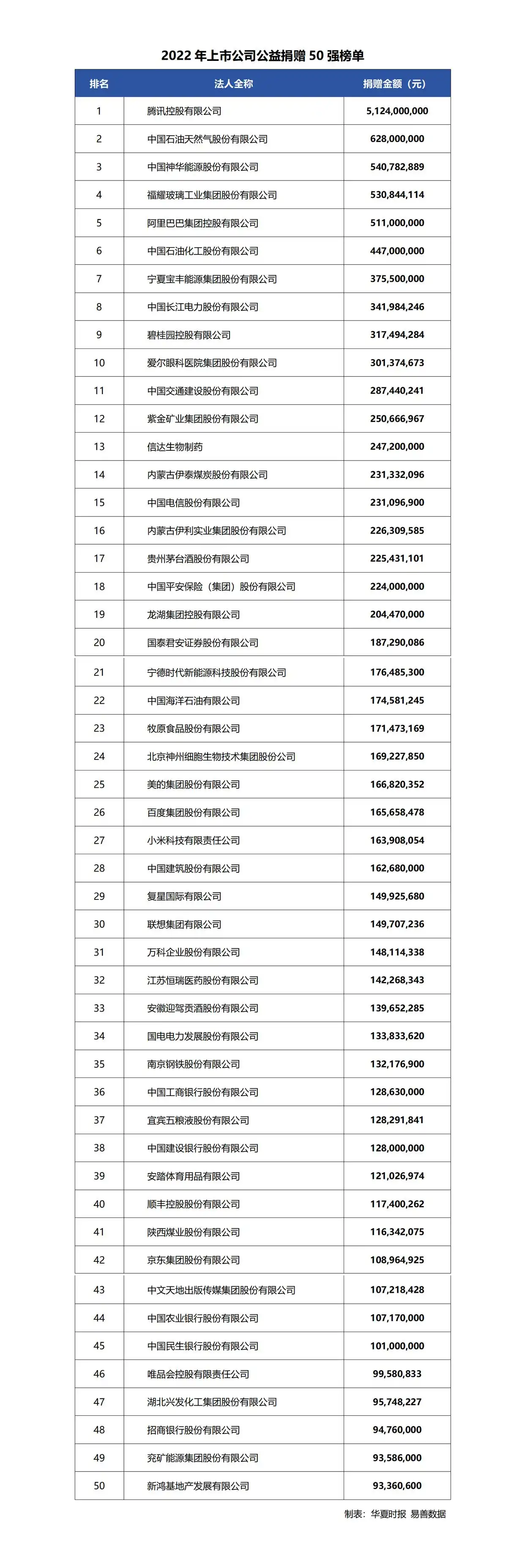 公益慈善事业高质量发展_中国新时代慈善基金会_华夏公益论坛 新时代公益的持守与创新