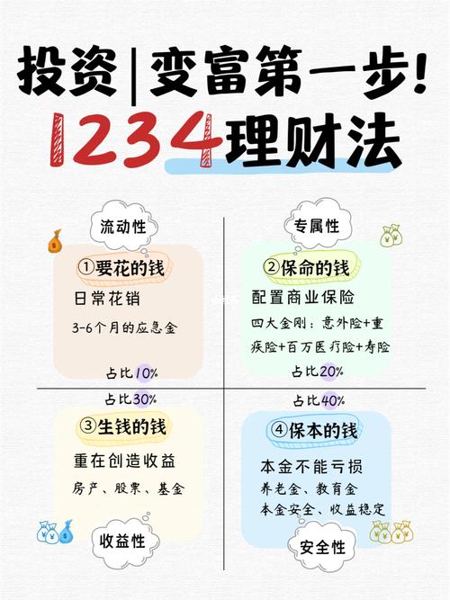选理财产品必看！结合自身情况，做好这十点理财规划