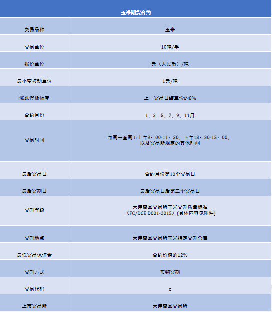新手必看！期货投资分析的作用及期货诞生历程全解析