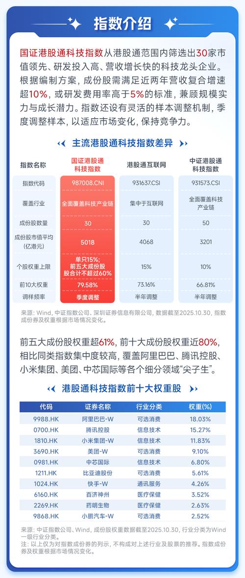 港股科技ETF受追捧，连续11日净流入超7亿
