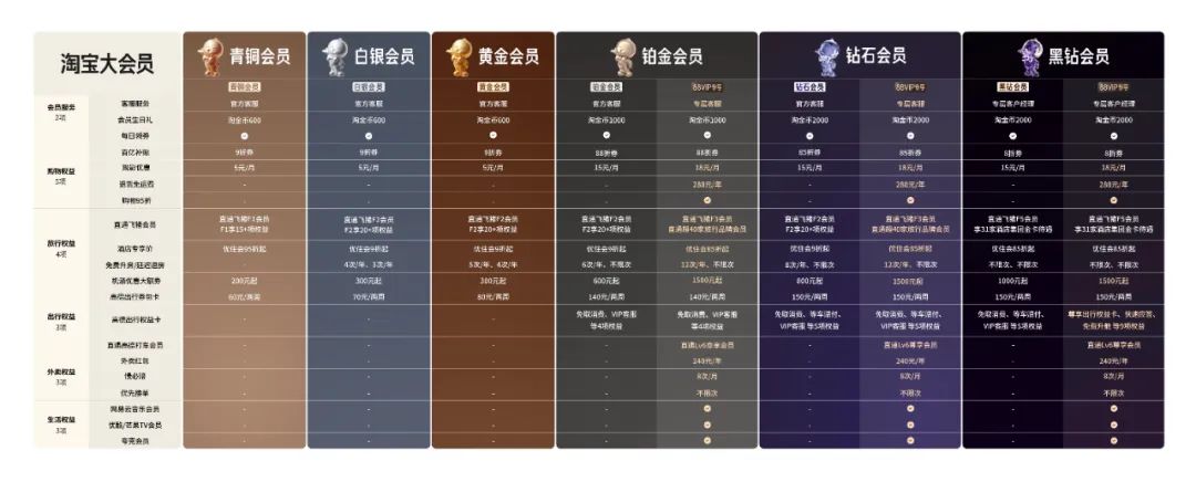 淘宝大会员体系_淘宝会员名有什么要求_淘气值会员等级
