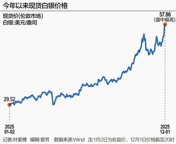 道明证券银价预测_白银价格做空策略_白银期货跌了1点是多少
