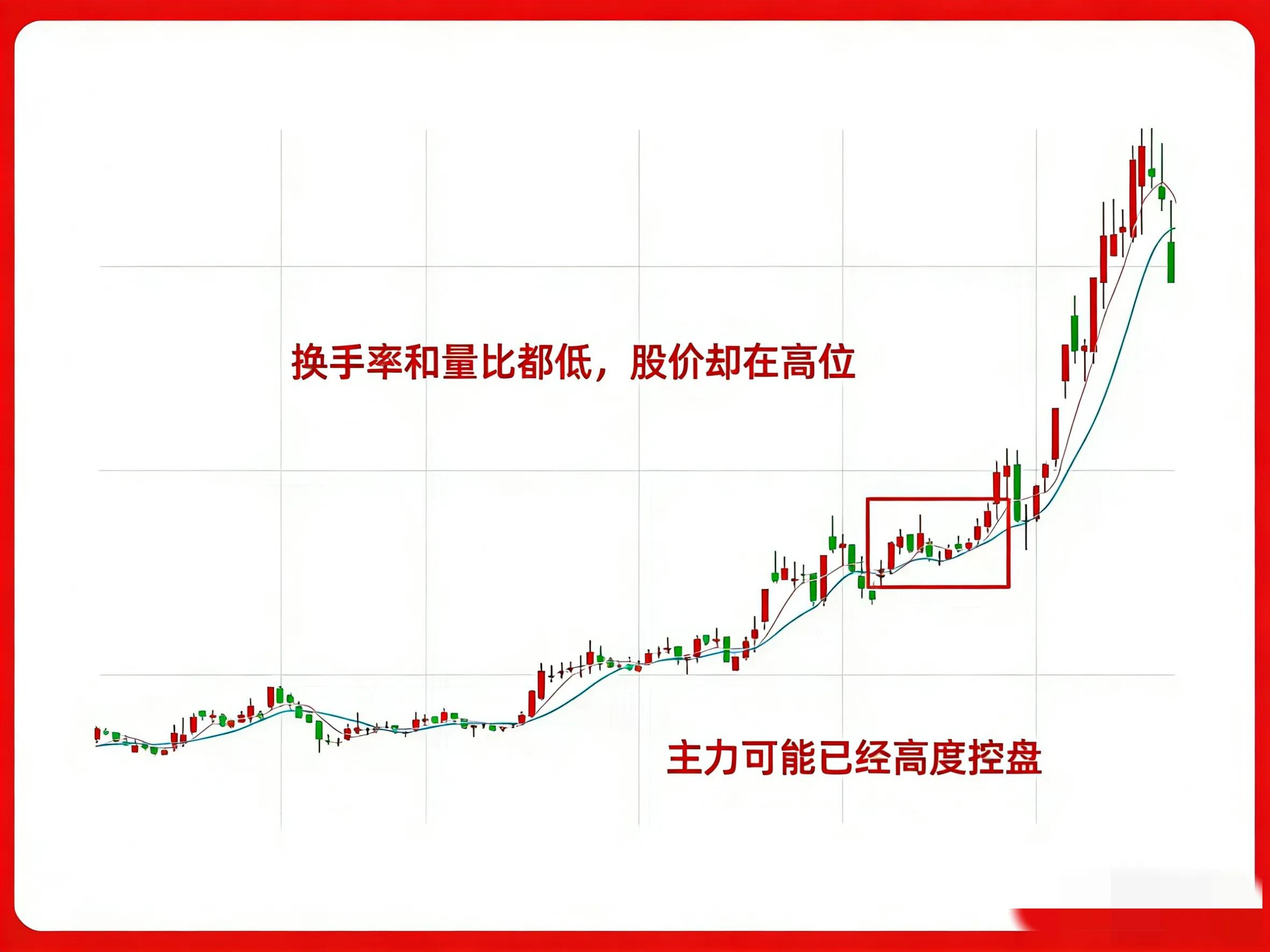 股票指标中代表股价的_主力吸筹出货信号_量比换手率组合形态