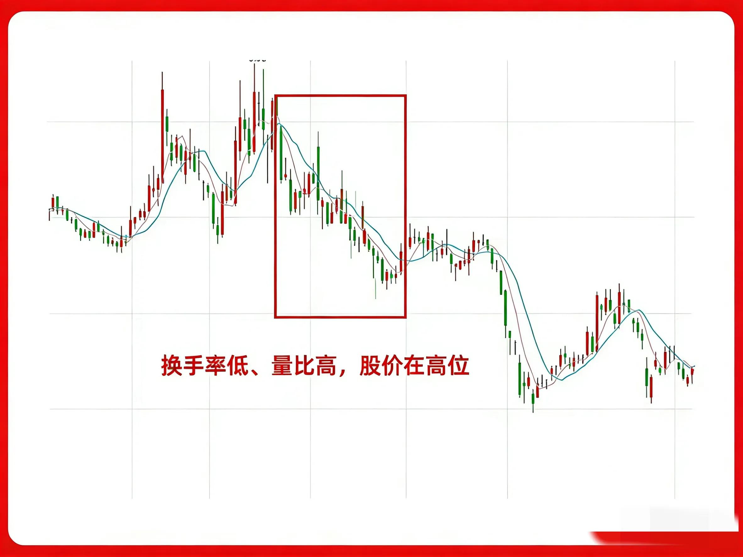 主力吸筹出货信号_量比换手率组合形态_股票指标中代表股价的
