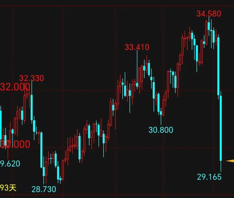 白银期货跌了1点是多少_期货白银跌点是涨还是跌_期货白银跌停是几个点