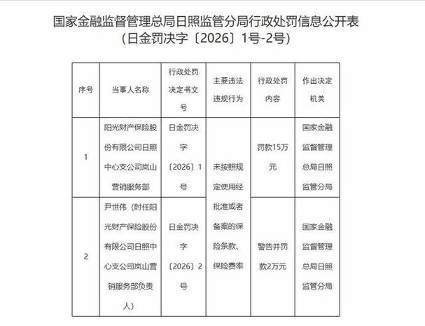 阳光保险集团频频遭监管处罚，究竟怎么样？