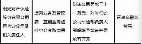 阳光保险集团屡遭处罚且增长疲态，究竟怎么样？