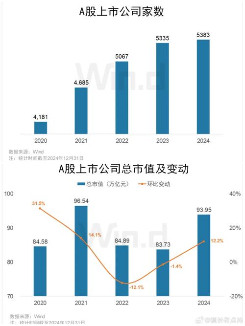科创板上市条件_香港主板上市规则_上市公司数量去哪里看