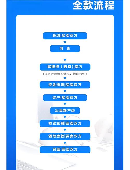 全款买房资金监管流程_二手房交易资金监管_房地产资金监管流程