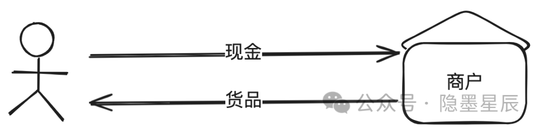 收单平台概念架构演进形态系统设计_收单结算核心流程状态机模型设计_如何做好收单业务