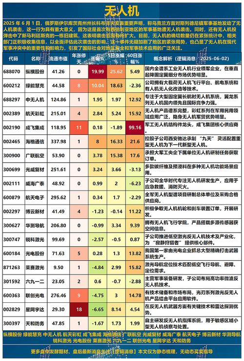 无人机概念股票有哪些?这25只热门股别错过