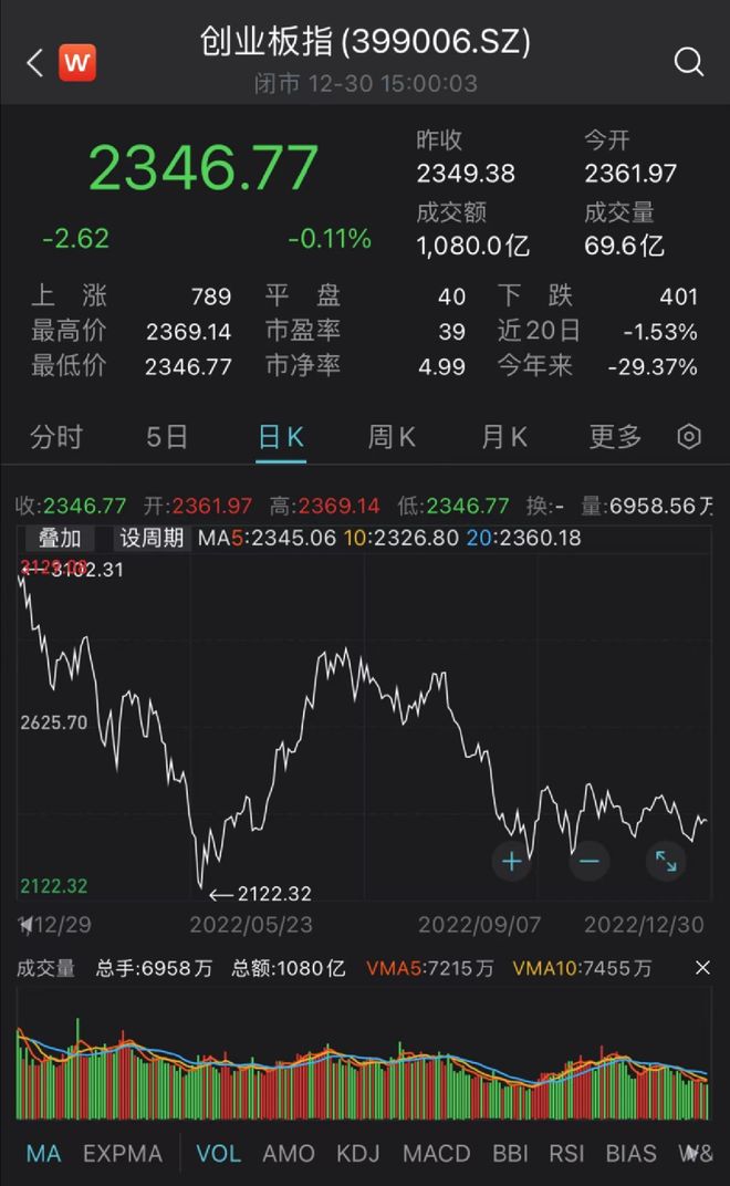 股票行基金今年最好的_公募基金2022年业绩排名_主动权益基金年度冠军分析