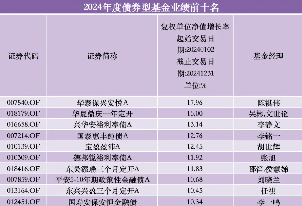 主动权益基金业绩表现_2024年基金业绩排名_股票行基金今年最好的