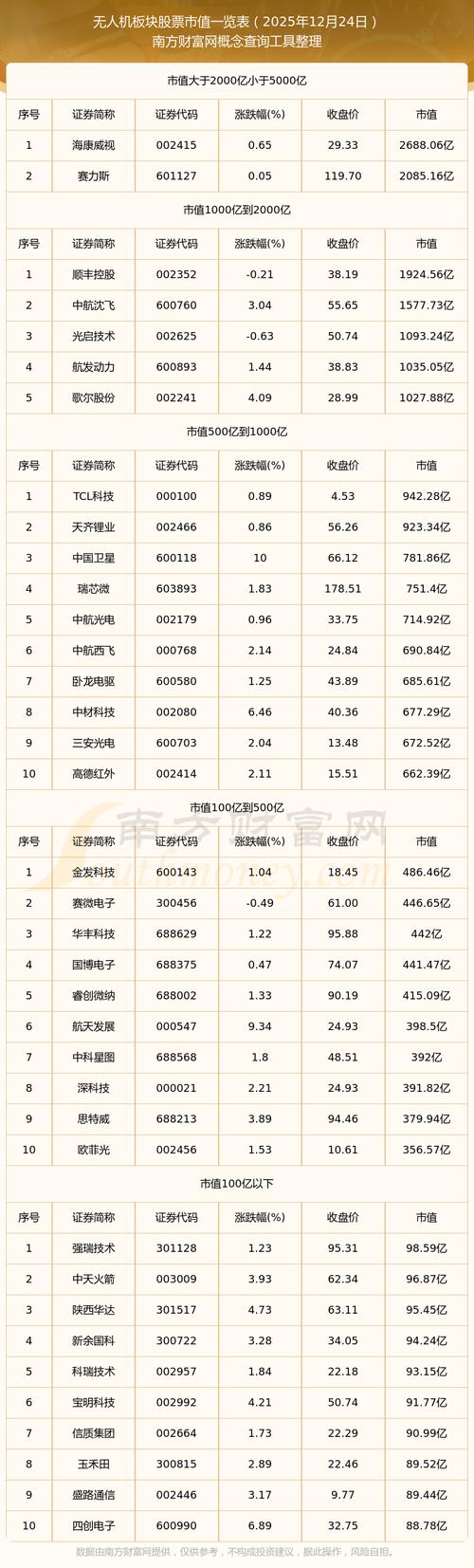 中航沈飞600760_无人机概念股票有哪些_无人机概念龙头股