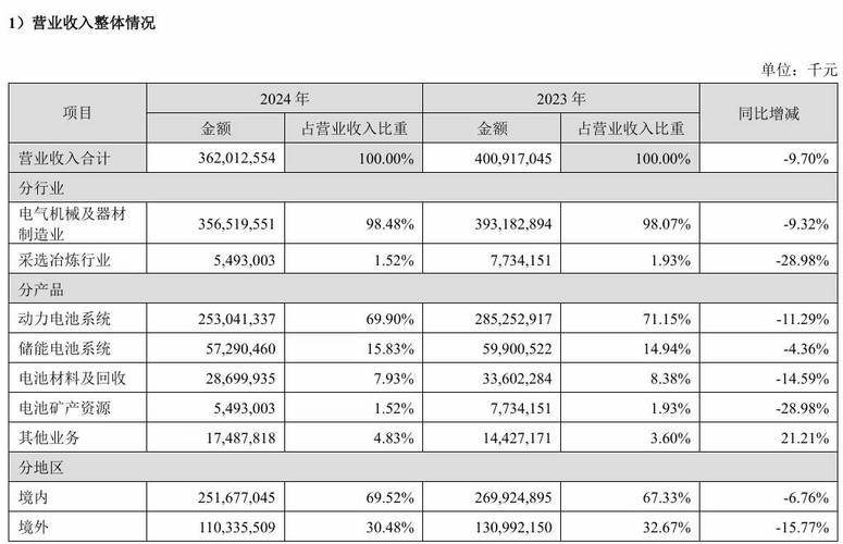 上市公司数量去哪看?教你查买理财的公司数