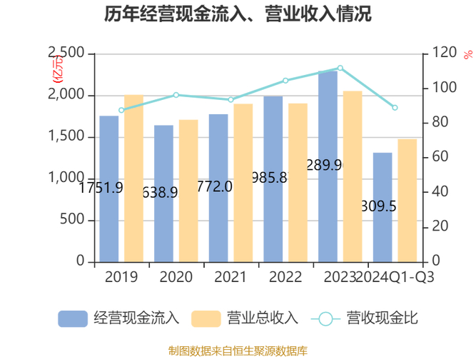 格力电器营收利润情况及2025年度分红、回购方案详情