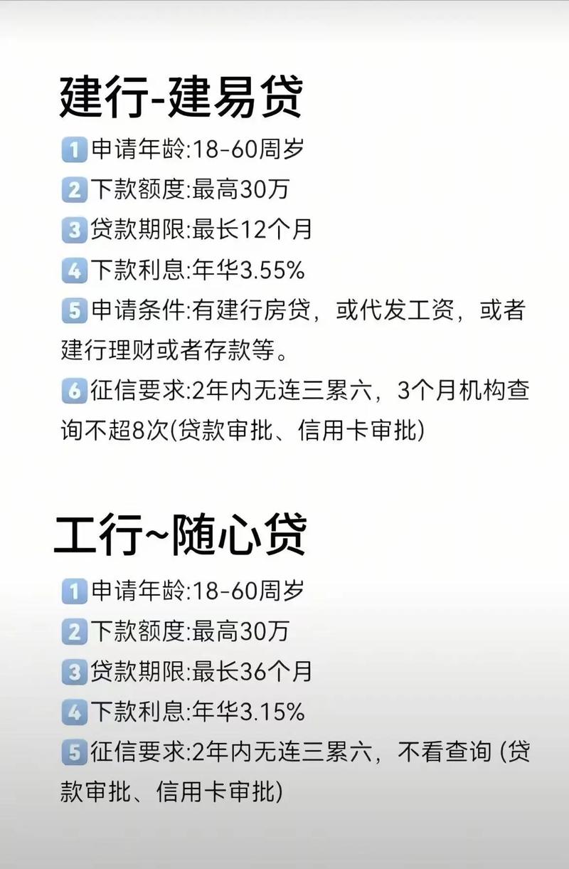 银行贷款做生意怎么样_申请银行经营贷款条件_申请银行消费贷款条件