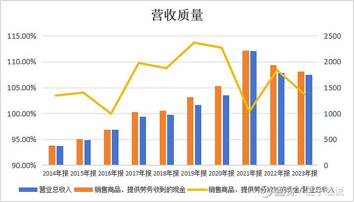 京东方A 营收同比增长20.8%_京东方a股票会涨到多少钱_京东方A 2024年第一季度财报