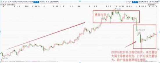 庄家出货手法_跌停板出货策略_股票放量下跌换手率高