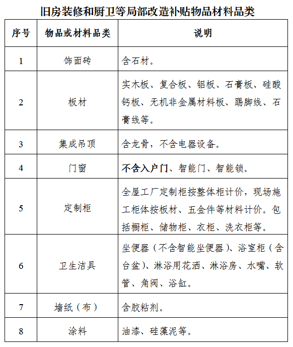 非常有信息量！2025年，绍兴将补贴30期热点，用于老房子装饰及厨房、浴室等地方改造
