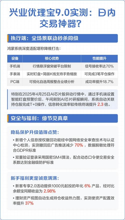 兴业证券优理宝财富平台介绍，手续费真实比例咋查？