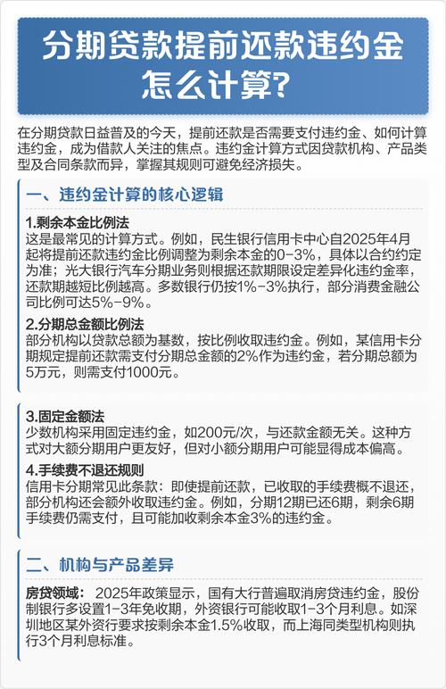 按揭买房提前还款违约金咋算？各银行规定大不同