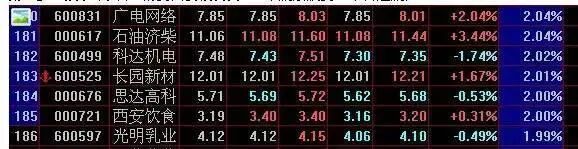 股票放量下跌换手率高_炒股简单化_交易亏损心理