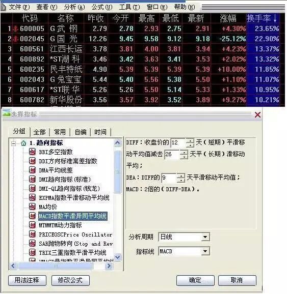 炒股简单化_股票放量下跌换手率高_交易亏损心理