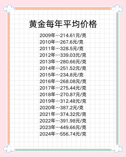 现在黄金多少钱_金价调整幅度预测_黄金投资短期波动风险