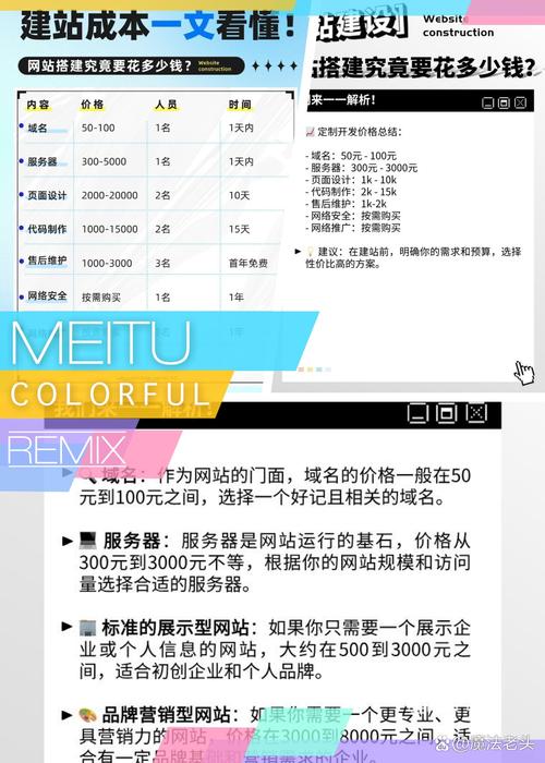 域名服务器设计开发成本_建立网站费用组成_个人网站需要多少钱