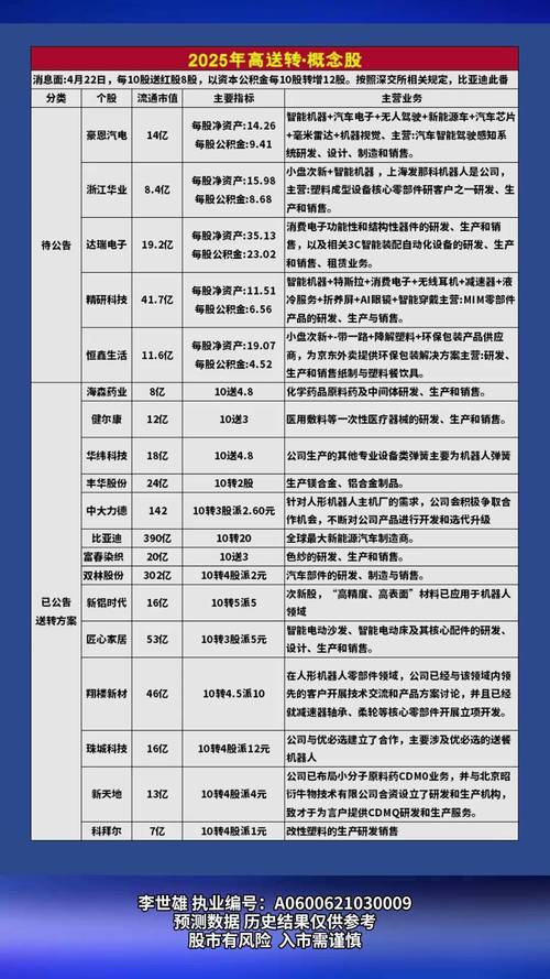 高送转怎么查？小心这类股有陷阱