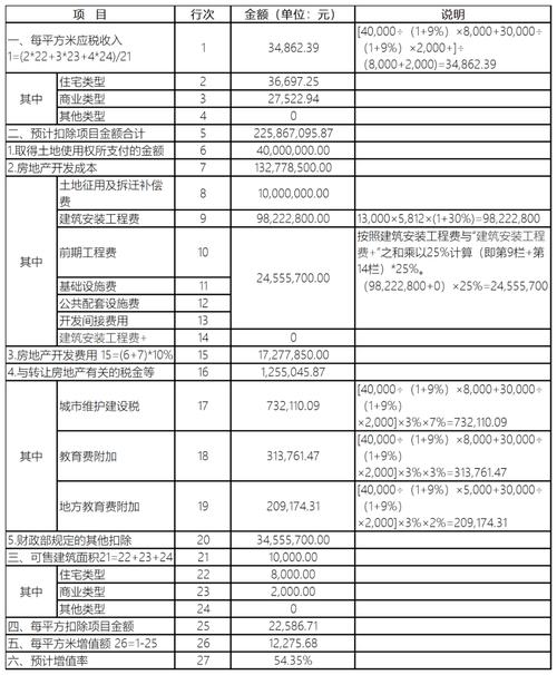 税务师土地增值税计算题,公共设施成本能扣除吗?