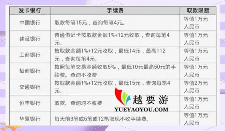 越南十大银行可以刷卡_越南银联卡使用指南_银联卡在越南的ATM取款攻略