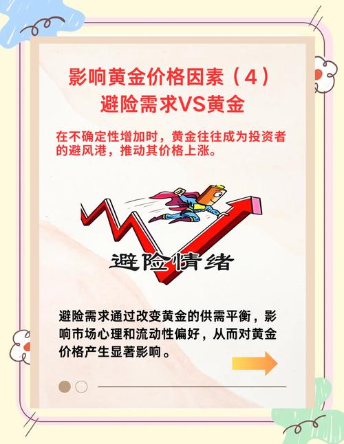 黄金价格实时动态_现在黄金多少钱_影响黄金价格的关键因素
