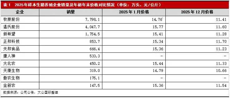 2026养猪可以买保险吗_生猪养殖行业竞争格局分析_生猪养殖行业供需分析