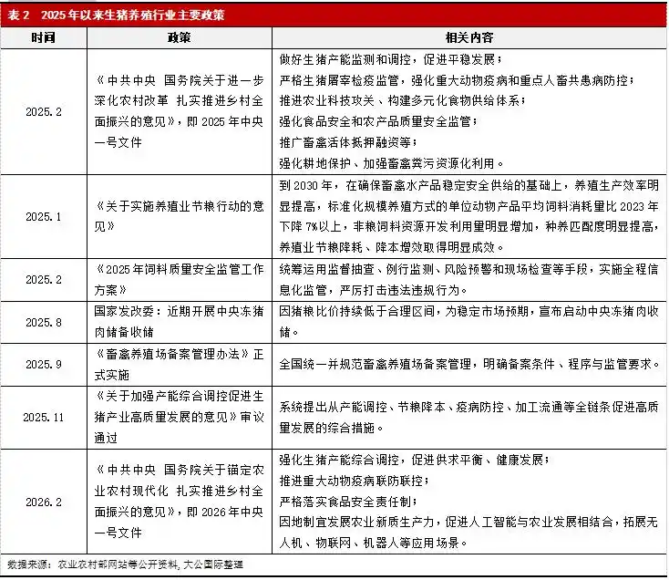2026养猪可以买保险吗_生猪养殖行业竞争格局分析_生猪养殖行业供需分析
