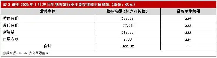 生猪养殖行业供需分析_2026养猪可以买保险吗_生猪养殖行业竞争格局分析