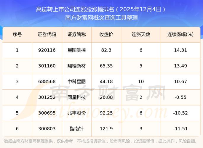 梅泰诺高送转预案_高送转股票怎么查询_高送转上市公司梅泰诺