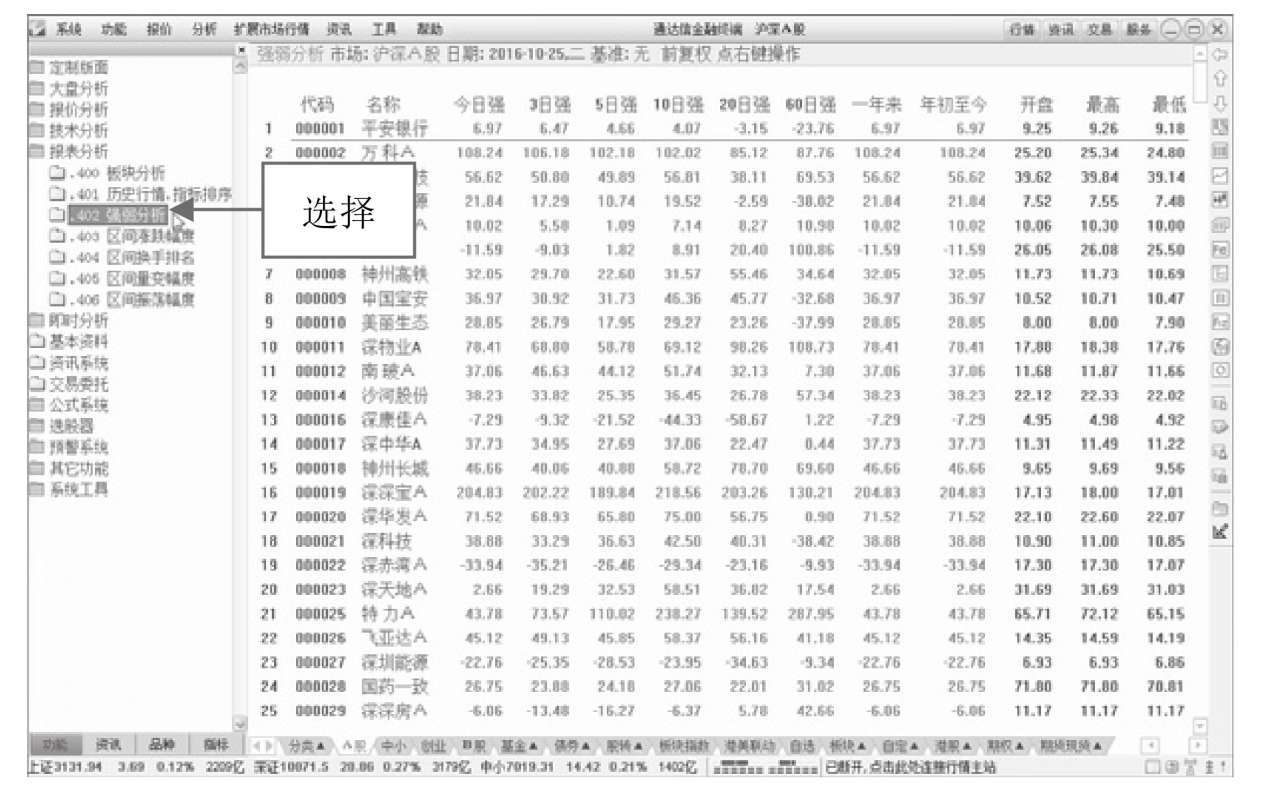 通达信软件功能树_通信达报价行情无显示_通达信软件定制版面功能