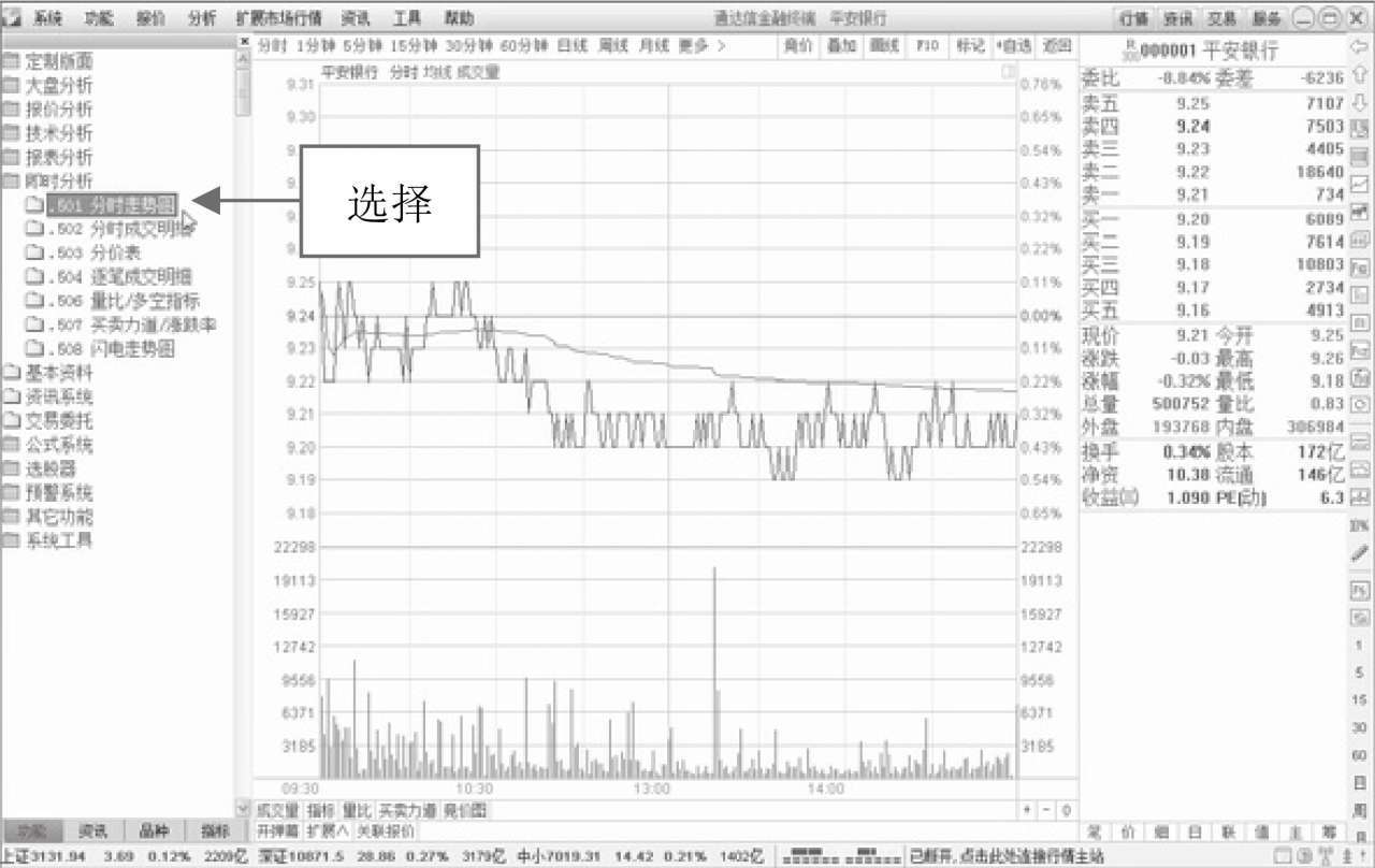 通信达报价行情无显示_通达信软件功能树_通达信软件定制版面功能