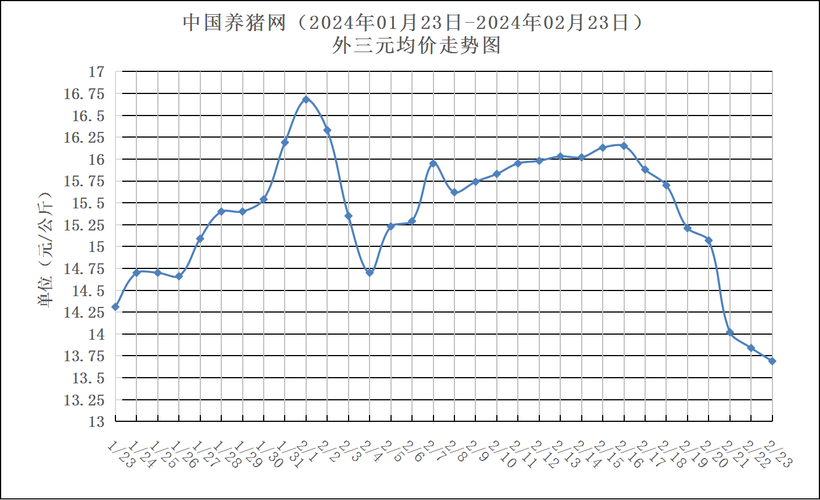 生猪期货套期保值_2026养猪可以买保险吗_生猪价格保险
